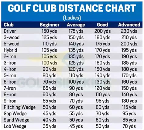 Free Printable Golf Club Distance Chart Templates [PDF]