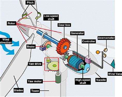 TEL1-PCM - Strain Gauge Telemetry System