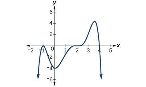 Use the Intermediate Value Theorem | College Algebra