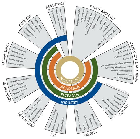 Astronomy-Powered Careers | American Astronomical Society