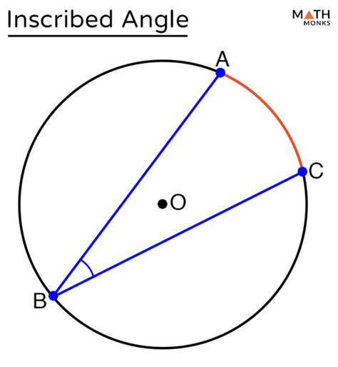 Inscribed Angle Examples