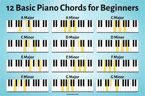 12 Basic Piano Chords for Beginners (With Chord Chart) - Musician Wave