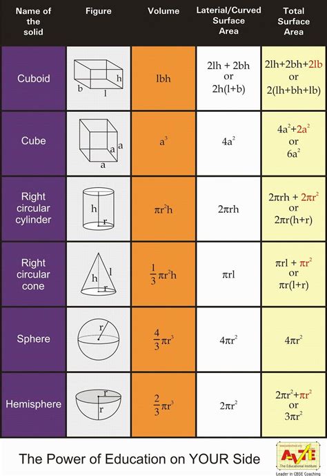 Volume of Rectangle Formula - Enzo-has-Guerra