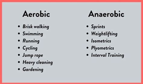 aerobic exercise anaerobic exercise > OFF-54%