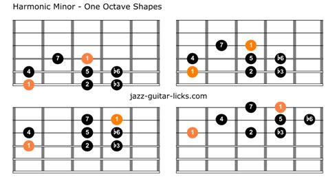 The Harmonic Minor Scale | Guitar Diagrams and Theory