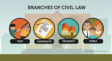 Civil Law - Definition, Examples, Cases, and Processes