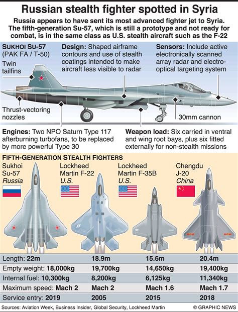 Pin on Aircraft Graphic News