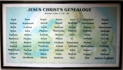 Naquem.: 77 fathers & sons in Jesus Christ's genealogy according to ...