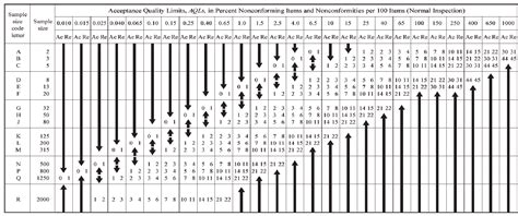 Ansi Asq Z1.4 2008 Pdf - yellowadvanced