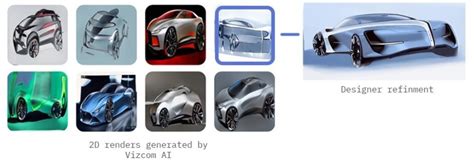 The AI Car Designer – Can Artificial Intelligence Design a Car? | Car ...