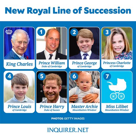 Latest Royal Website Line Of Succession 2022 Update – Get Latest News ...