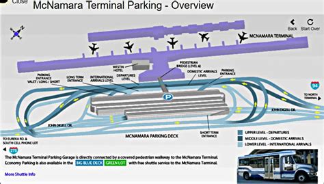 Detroit Airport Parking