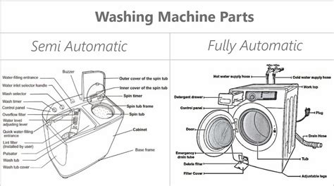 How to Choose the Best Washing Machine? (An Ultimate Buying Guide)