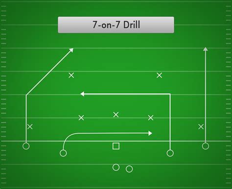 7-on-7 Drill | Best Football Drills