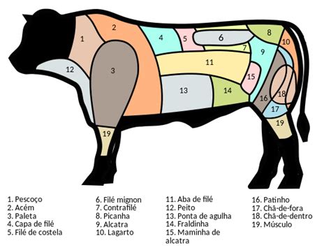 Category:Cuts of beef - Wikipedia