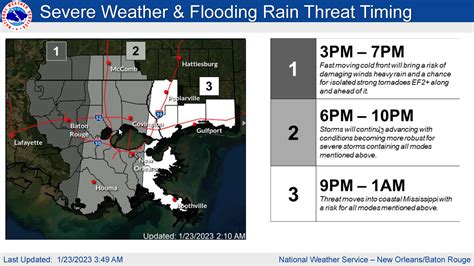 Weather Alert Update: 1/23/2023 - Potential for Severe Weather on ...