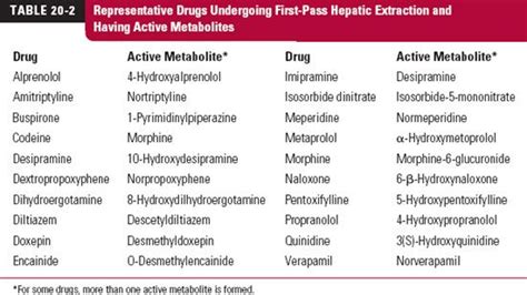 Metabolites and Drug Response | Basicmedical Key