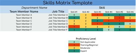 Skills Matrix Template: Benefits and How to Create One