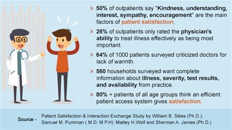 25 Ways to Measure Patient Satisfaction - Blog