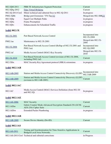 Ieee 802.1 standards ether types