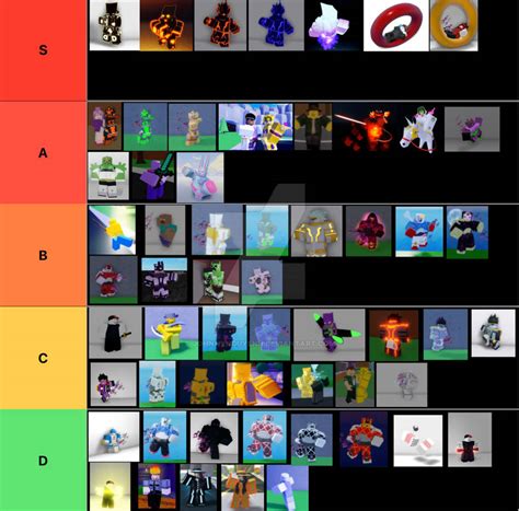 Stands Awakening (Roblox) Tier List by JohnnyNguyenn on DeviantArt