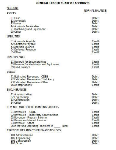 Small Church Chart Of Accounts