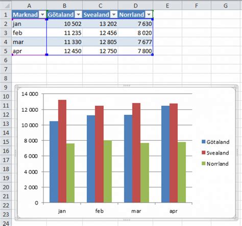 11+ Listen von Excel Tabelle Diagramm? Sie können ein diagramm in excel ...