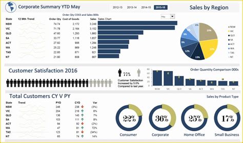 Free Excel Call Center Dashboard Templates Of Free Dashboard Templates ...