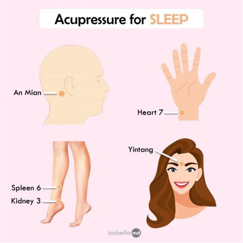 Acupressure for Sleep – IsabellaMD