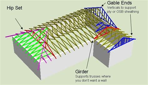 Roof Truss Schematic | Roof truss design, Diy roofing, Roof trusses