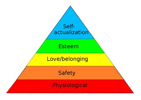 What Is Maslow Theory - Design Talk