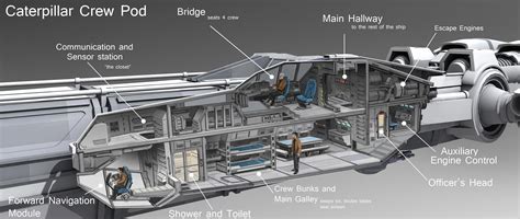 ship interior - Google Search #starcitizenarmor #starcitizenspaceships ...