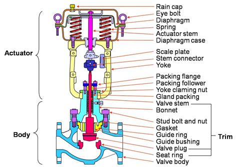 Control Valve Positioner Circuit Diagram - Control Valves ...