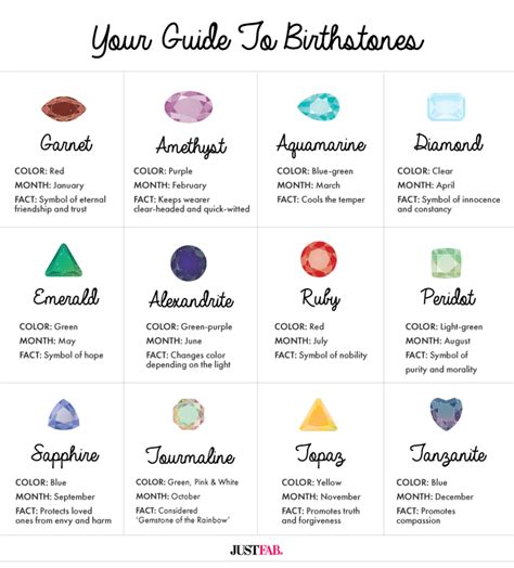 What A Gem: Celebrate National Jewel Day With Our Guide To Birthstones ...