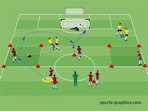 Soccer Drill - Training the First Touch of the Wing Back - Soccer ...