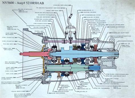 Rebuilding the NV5600 Transmission - SHOP TALK