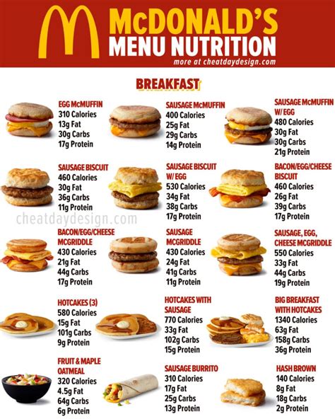 McDonald's Calories & Macros For Every Menu Item In 2023