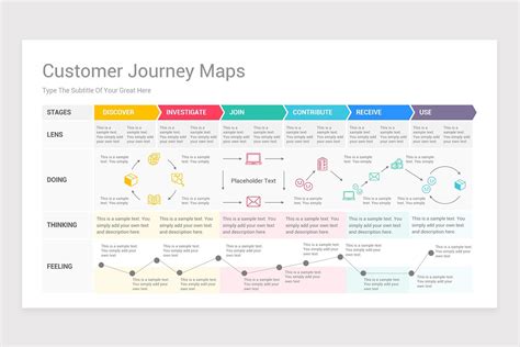 Journey Map Template Ppt