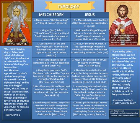 Melchizedek Jesus Comparison Chart | Printable Templates Free