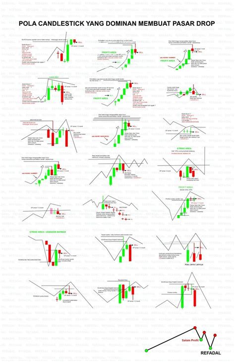 Pin on Trading charts