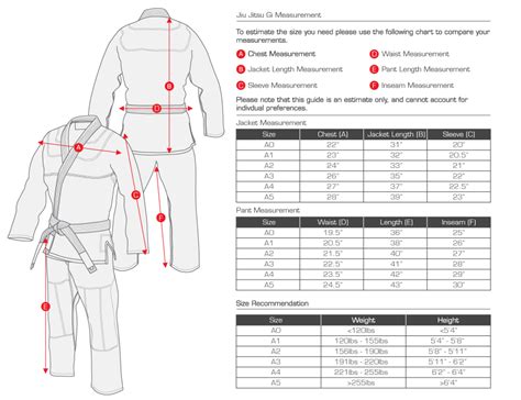 Ju Jitsu Gi Size Guide : Martial Art Shop