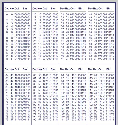 Binary number,binary Numbers,binary number system, binary number ...