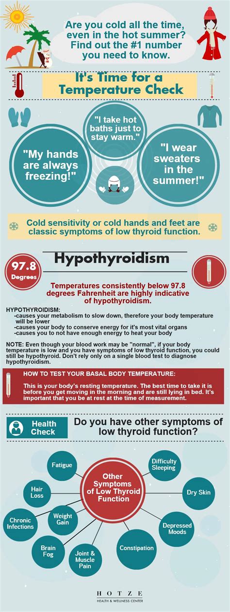 Low Body Temperature: Are You Cold All the Time? - Hotze Health ...