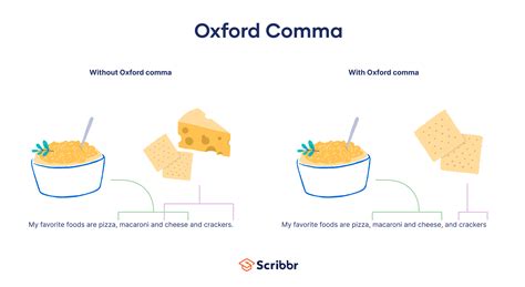 Oxford Comma | Definition, Examples & When to Use