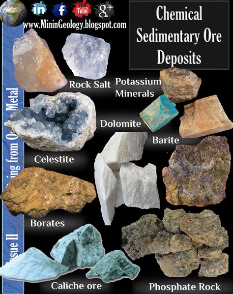 Sedimentary Ore Deposits ~ Mining Geology