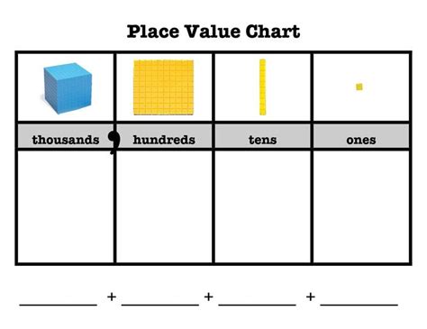 Place Value Chart to 100 Thousand - Isai-has-Castro