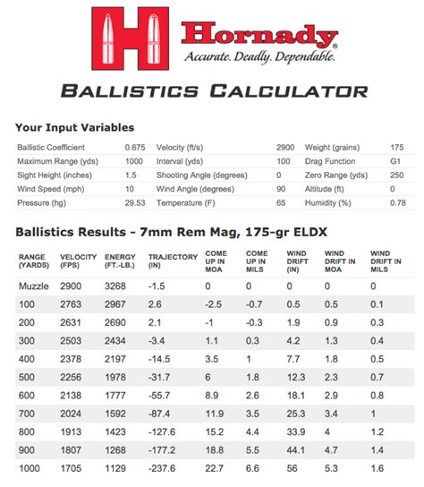 41 Magnum Ballistics Chart