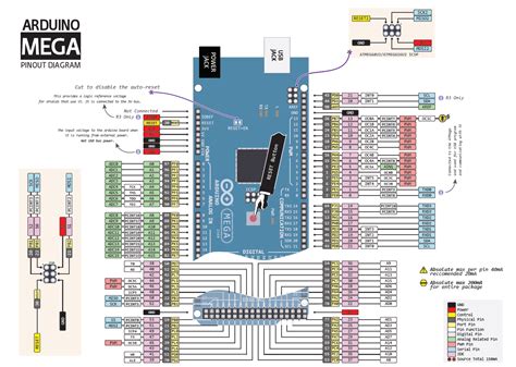 Arduino Mega Interrupt pins - Programming Questions - Arduino Forum