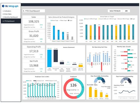 Excel Dashboard Template Download