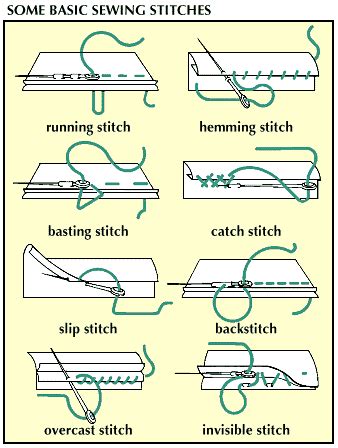 Hand Sewing Stitch Types